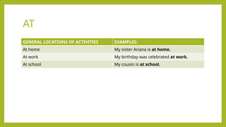 Comprehensive Guide to Prepositions of Place: On, In, At Usage ...