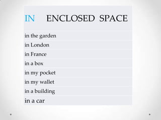 IN         ENCLOSED SPACE
in the garden
in London
in France
in a box
in my pocket
in my wallet
in a building
in a car
 