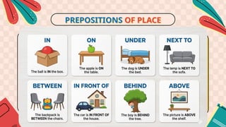 Mastering Prepositions of Place: Describing Locations with Confidence ...