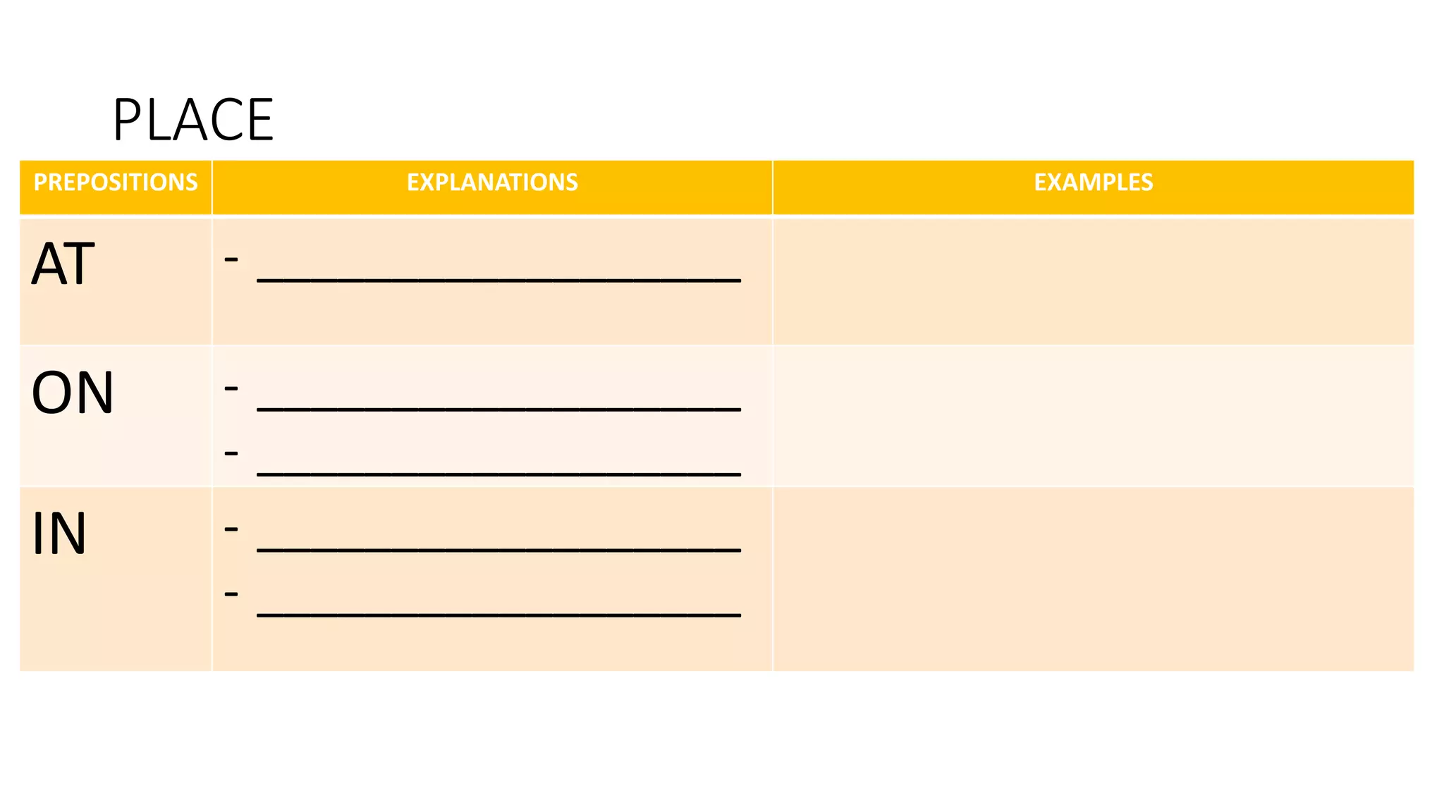 PLACE
PREPOSITIONS EXPLANATIONS EXAMPLES
AT - __________________
ON - __________________
- __________________
IN - __________________
- __________________
 