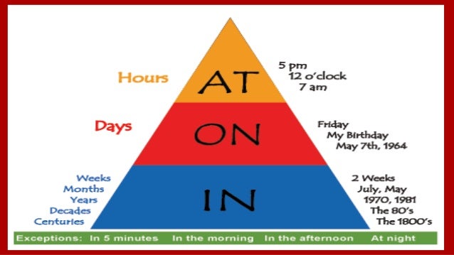 Предлоги at on in place. From at to on. Предлоги in on at. From at to on. Предлоги места at in on.