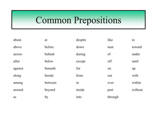 Common Prepositions
about       at        despite   like      to

above       before    down      near      toward

across      behind    during    of        under

after       below     except    off       until

against     beneath   for       on        up

along       beside    from      out       with

among       between   in        over      within

around      beyond    inside    past      without

as          by        into      through
 