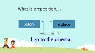 What is preposition�
before a place
pre⊠position
I go to the cinema.