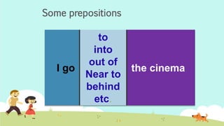 Some prepositions
I go
to
into
out of
Near to
behind
etc.
the cinema.