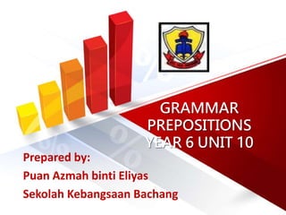 GRAMMAR
PREPOSITIONS
YEAR 6 UNIT 10
Prepared by:
Puan Azmah binti Eliyas
Sekolah Kebangsaan Bachang
 