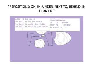 PREPOSITIONS: ON, IN, UNDER, NEXT TO, BEHIND, IN FRONT OF 