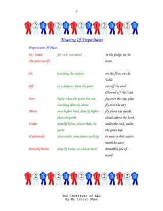 5
The Institute of ELC
By Ms Ishrat Khan
Meaning Of Prepositions
Prepositions Of Place:
In / Inside for -sth- contained in the fridge, in the
(the point itself) room,
On touching the surface on the floor, on the
Table
Off at a distance from the point ran off the road,
Channel off the coast
Over higher than the point but not fog over the city, plan
touching, directly above fly over the city
Above on a higher level, directly higher fly above the clouds,
than the point clouds above the bank
Under directly below, lower than the under the rock, under
point the green tree
Underneath close under, sometimes touching to wear a shirt under-
neath his coat
Beneath/Below directly under, at a lower level beneath a pile of
wood
 