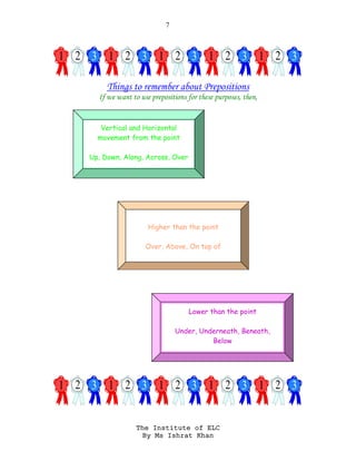 7
The Institute of ELC
By Ms Ishrat Khan
Things to remember about Prepositions
If we want to use prepositions for these purposes, then,
Vertical and Horizontal
movement from the point
Up, Down, Along, Across, Over
Higher than the point
Over, Above, On top of
Lower than the point
Under, Underneath, Beneath,
Below
 