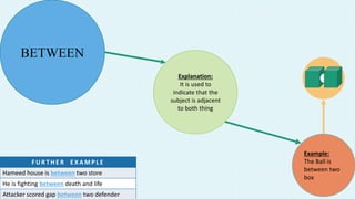 Preposition of place, infograph | PPTX