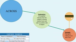 Preposition of place, infograph | PPT
