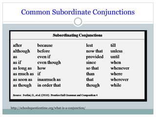 Common Subordinate Conjunctions
http://schoolsquestiontime.org/what-is-a-conjunction/
 
