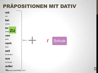 PRÄPOSITIONEN MIT DATIV
mit
con

bei
presso

zu

zu

verso/a

von
da/di

nach

r

Schule

dopo

seit
da (tempo)

aus
außer
oltre
Deutsches Institut Florenz, 2013

33

da (luogo)

 