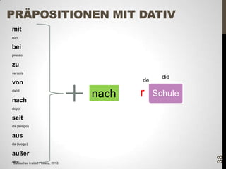 PRÄPOSITIONEN MIT DATIV
mit
con

bei
presso

zu
verso/a

de

von
da/di

nach

nach
r

r

die

Schule

dopo

seit
da (tempo)

aus
außer
oltre
Deutsches Institut Florenz, 2013

38

da (luogo)

 