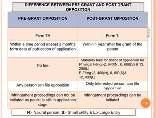 Pregrant and Postgrant opposition ppt | PPT