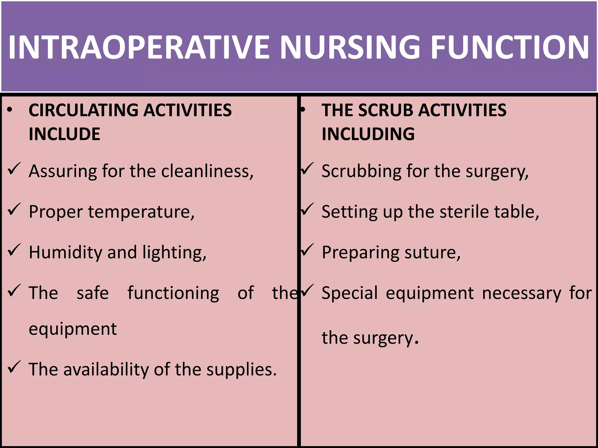 Pre & post operative nursing care | PPTX | Lung and Respiratory Health ...