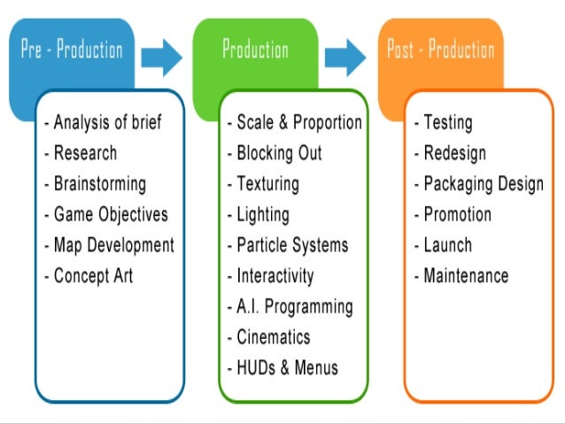 Whats Pre Production Sratgram whats-pre-production-sratgram