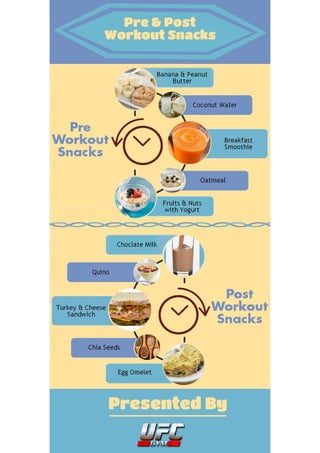 Pre & Post Workout Snacks