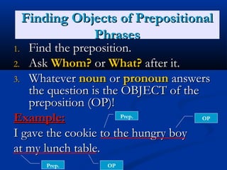 FFiinnddiinngg OObbjjeeccttss ooff PPrreeppoossiittiioonnaall 
FFiinnddiinngg OObbjjeeccttss ooff PPrreeppoossiittiioonnss 
PPhhrraasseess 
11.. FFiinndd tthhee pprreeppoossiittiioonn.. 
22.. AAsskk WWhhoomm?? oorr WWhhaatt?? aafftteerr iitt.. 
33.. WWhhaatteevveerr nnoouunn oorr pprroonnoouunn aannsswweerrss 
tthhee qquueessttiioonn iiss tthhee OOBBJJEECCTT ooff tthhee 
pprreeppoossiittiioonn ((OOPP))!! 
EExxaammppllee:: 
Prep. 
II ggaavvee tthhee ccooookkiiee ttoo tthhee hhuunnggrryy bbooyy 
aatt mmyy lluunncchh ttaabbllee.. 
Prep. 
OP 
OP 
 