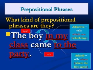 PPrreeppoossiittiioonnaall PPhhrraasseess 
WWhhaatt kkiinndd ooff pprreeppoossiittiioonnaall 
pphhrraasseess aarree tthheeyy?? 
TThhee bbooyy iinn mmyy 
ccllaassss ccaammee ttoo tthhee 
ppaarrttyy.. 
Adjective – 
tells 
which one 
(which boy) 
Adverb – 
tells where 
(where the 
boy came) 
noun 
verb 
 