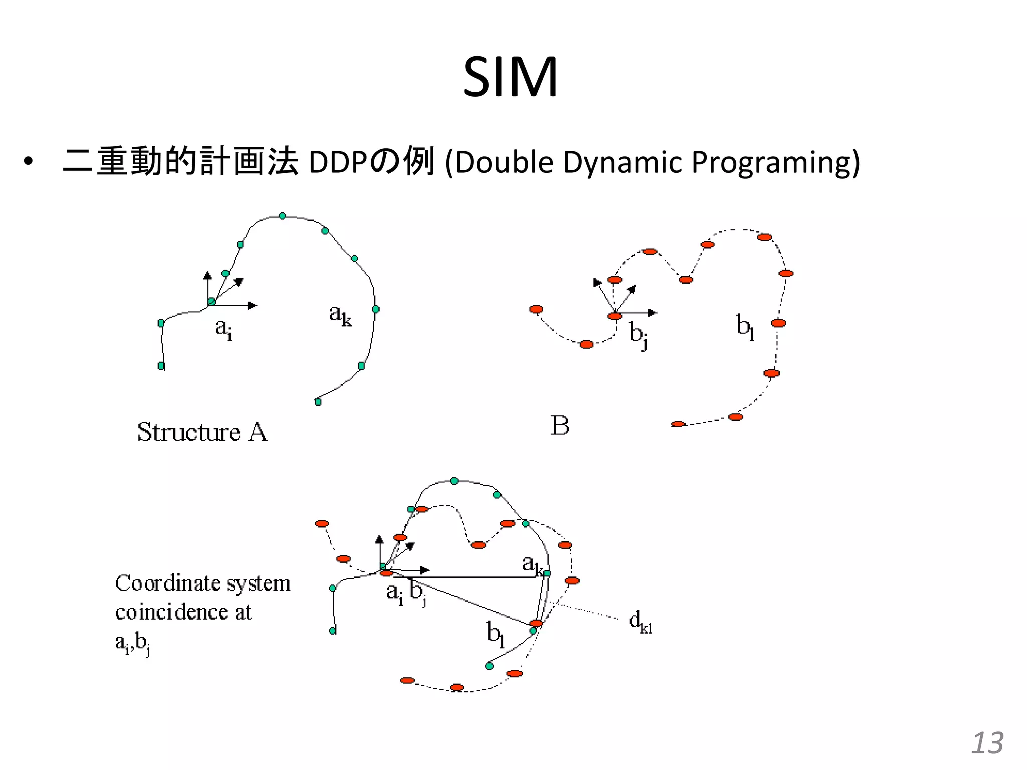 SIM
• 二重動的計画法 DDPの例 (Double Dynamic Programing)
13
 