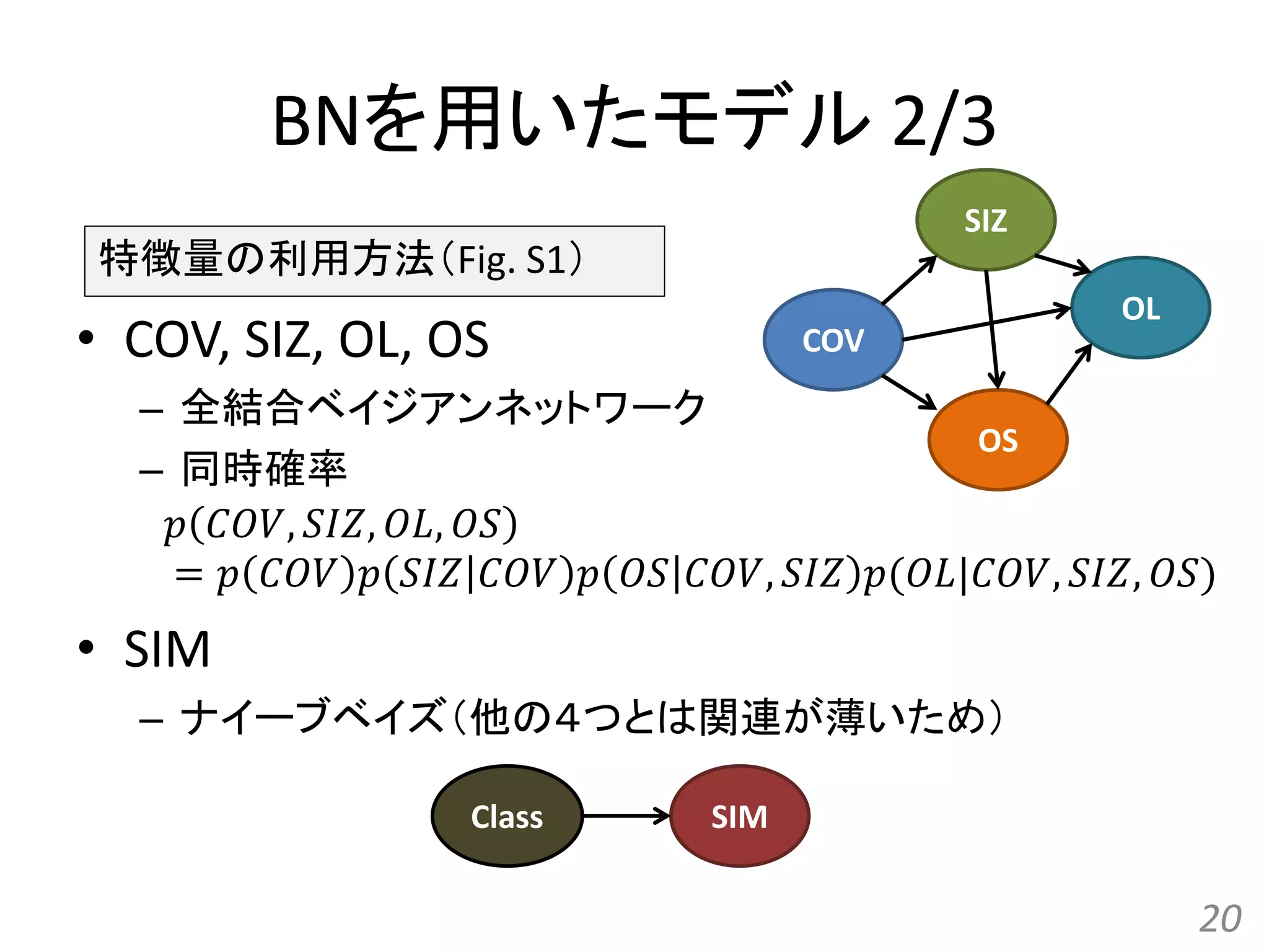 BNを用いたモデル 2/3
• COV, SIZ, OL, OS
– 全結合ベイジアンネットワーク
– 同時確率
• SIM
– ナイーブベイズ（他の４つとは関連が薄いため）
20
COV
SIZ
OL
OS
SIMClass
特徴量の利用方法（Fig. S1）
𝑝 𝐶𝑂𝑉, 𝑆𝐼𝑍, 𝑂𝐿, 𝑂𝑆
= 𝑝 𝐶𝑂𝑉 𝑝 𝑆𝐼𝑍 𝐶𝑂𝑉 𝑝 𝑂𝑆 𝐶𝑂𝑉, 𝑆𝐼𝑍 𝑝(𝑂𝐿|𝐶𝑂𝑉, 𝑆𝐼𝑍, 𝑂𝑆)
 