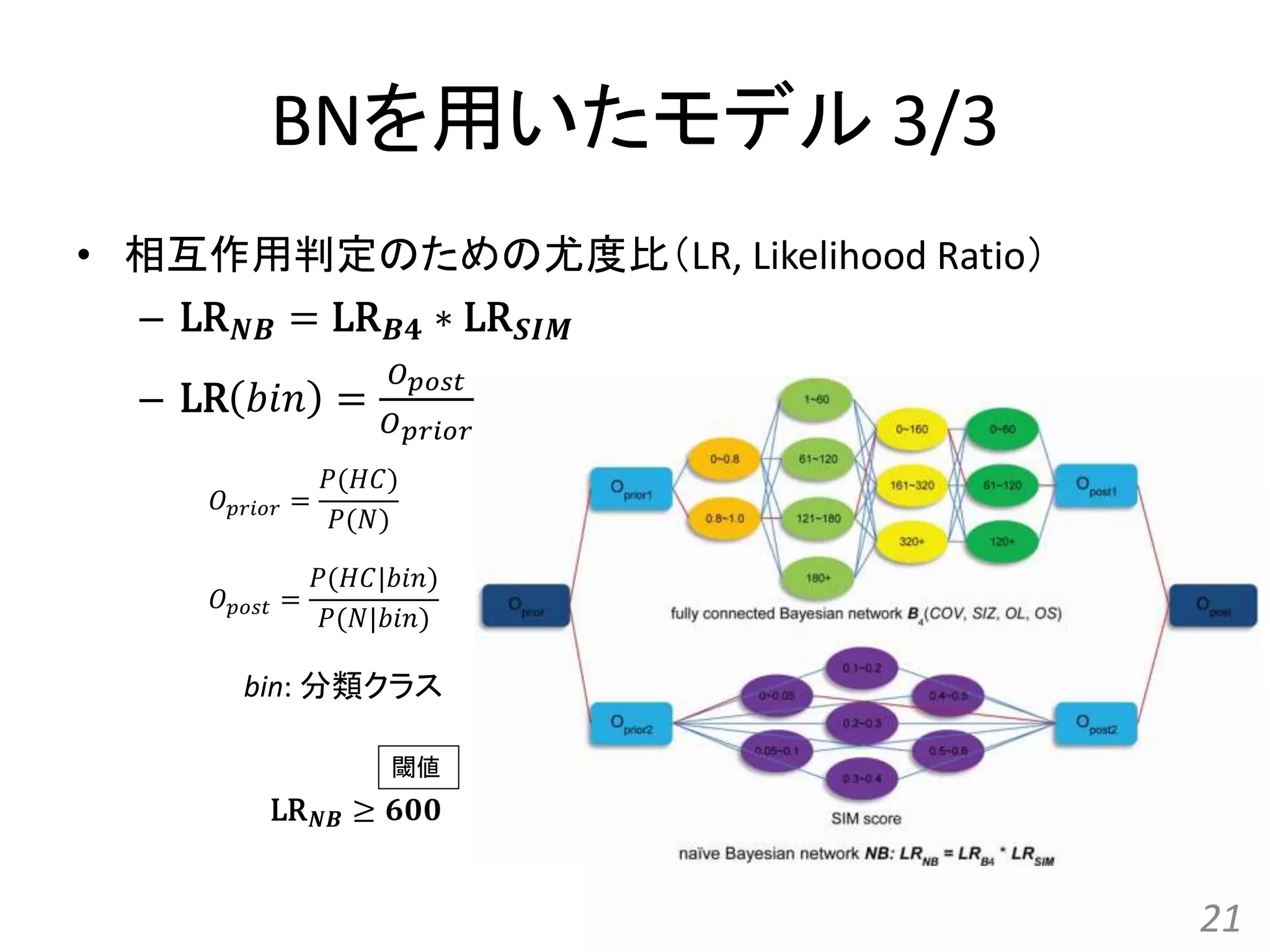 BNを用いたモデル 3/3
• 相互作用判定のための尤度比（LR, Likelihood Ratio）
– LR 𝑵𝑩 = LR 𝑩𝟒 ∗ LR 𝑺𝑰𝑴
– LR 𝑏𝑖𝑛 =
𝑂 𝑝𝑜𝑠𝑡
𝑂 𝑝𝑟𝑖𝑜𝑟
21
𝑂 𝑝𝑟𝑖𝑜𝑟 =
𝑃(𝐻𝐶)
𝑃(𝑁)
𝑂 𝑝𝑜𝑠𝑡 =
𝑃(𝐻𝐶|𝑏𝑖𝑛)
𝑃(𝑁|𝑏𝑖𝑛)
LR 𝑵𝑩 ≥ 𝟔𝟎𝟎
閾値
bin: 分類クラス
 