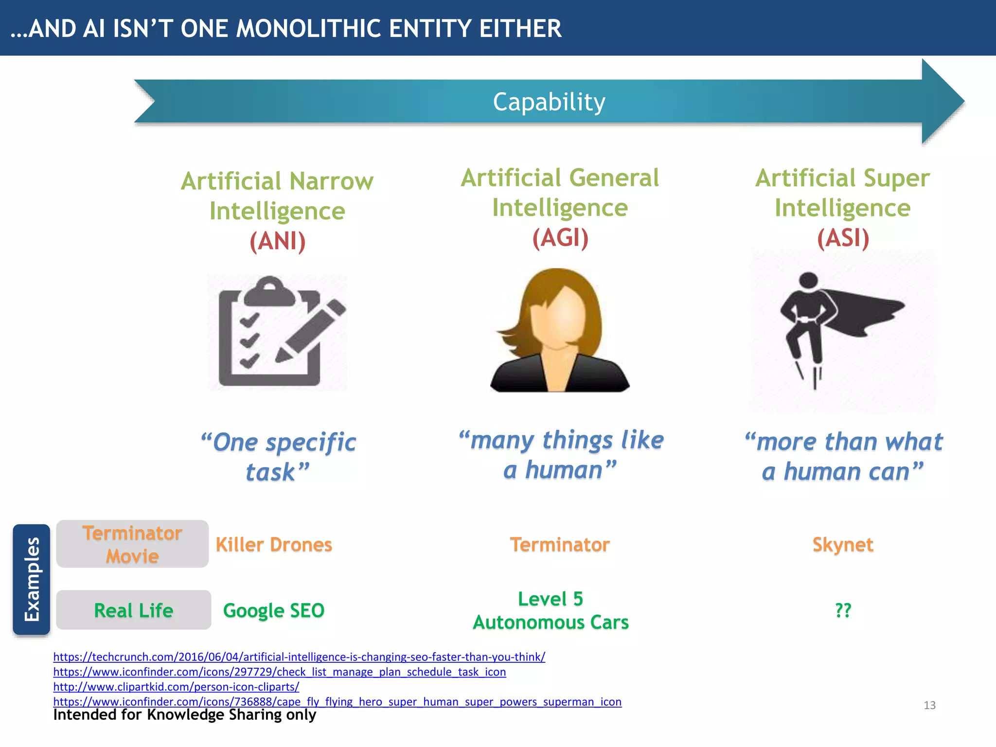 Intended for Knowledge Sharing only
Quick recap of what it is
Intended for Knowledge Sharing only
MATURITY OF ANALYTICS NECESSARY BEFORE GRADUATION TO AI…
12
https://memegenerator.net/instance/73067076
http://www.gartner.com/it-glossary/predictive-analytics/
DATA ANALYTICS AI
 