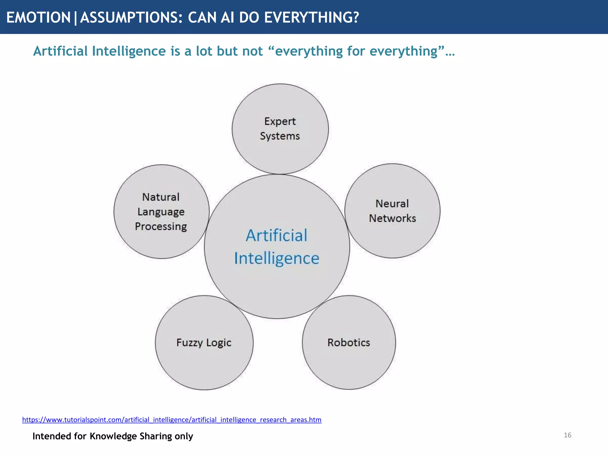 EMOTION|CONFUSION: IS AI CHEAP?
Intended for Knowledge Sharing only 15
Artificial Intelligence is intended to optimize for cost efficiency not cost…
http://weiss.photoshelter.com/image/I00002rII0wvKc3E
 