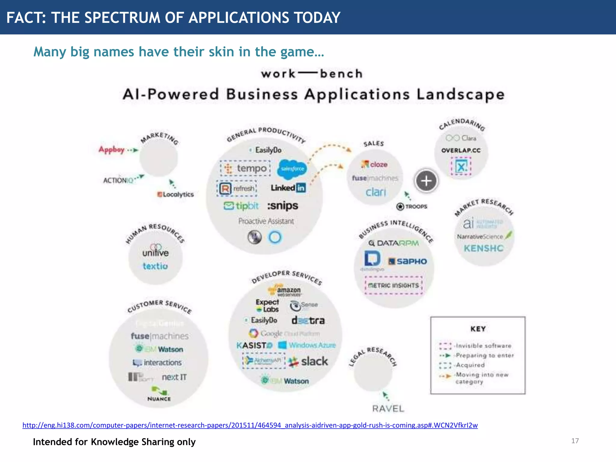EMOTION|ASSUMPTIONS: CAN AI DO EVERYTHING?
Intended for Knowledge Sharing only 16
Artificial Intelligence is a lot but not “everything for everything”…
https://www.tutorialspoint.com/artificial_intelligence/artificial_intelligence_research_areas.htm
 