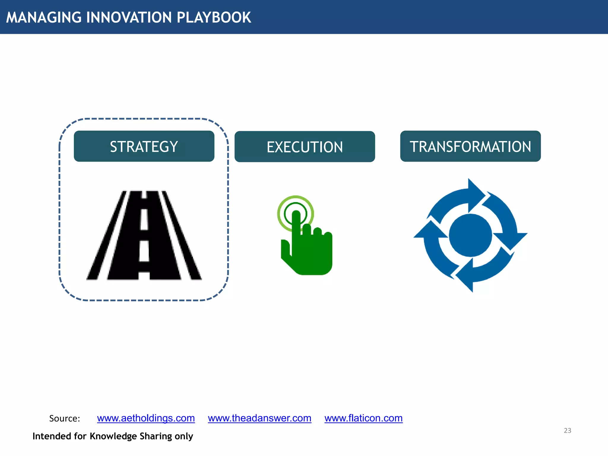 Intended for Knowledge Sharing only
Quick recap of what it is
Intended for Knowledge Sharing only
Interesting, so how can we leverage it?
22
 