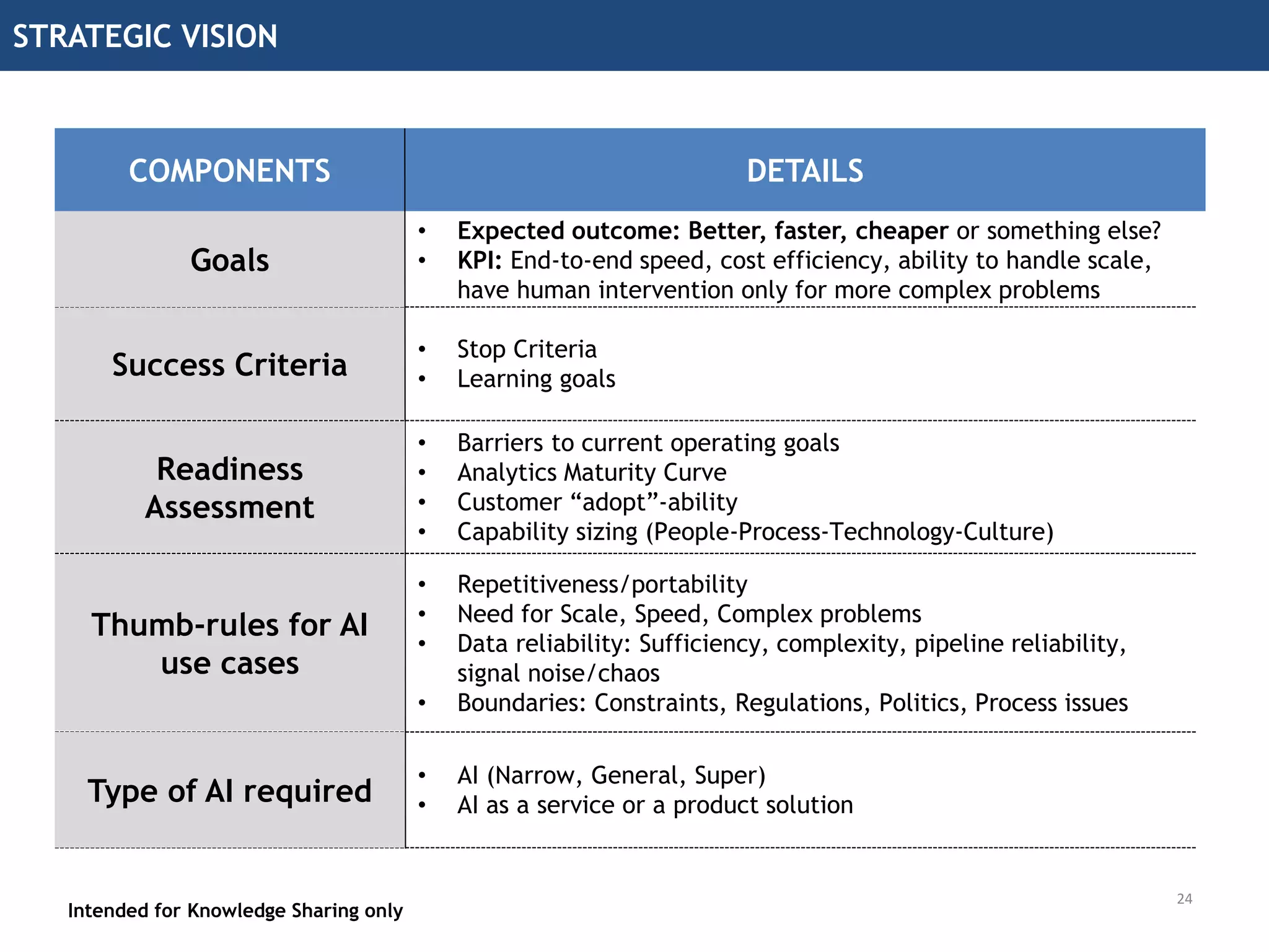 MANAGING INNOVATION PLAYBOOK
Intended for Knowledge Sharing only
www.theadanswer.com www.flaticon.comwww.aetholdings.com
STRATEGY EXECUTION TRANSFORMATION
Source:
23
 