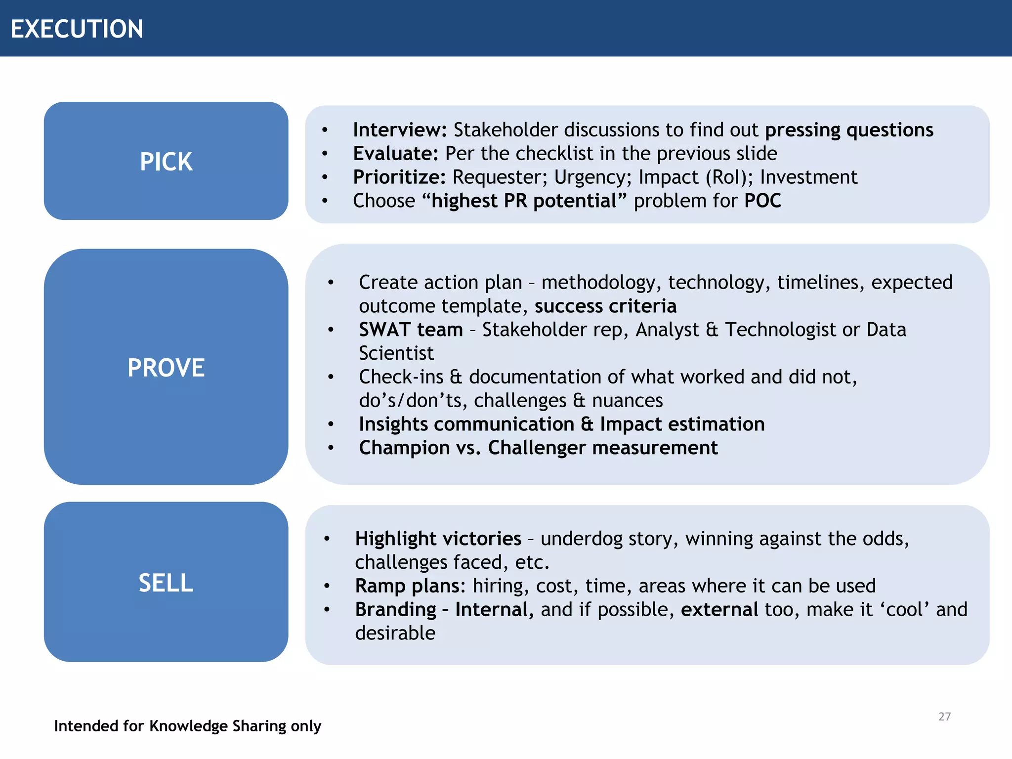 MANAGING INNOVATION PLAYBOOK
Intended for Knowledge Sharing only
www.theadanswer.com www.flaticon.comwww.aetholdings.com
STRATEGY EXECUTION TRANSFORMATION
Source:
26
 