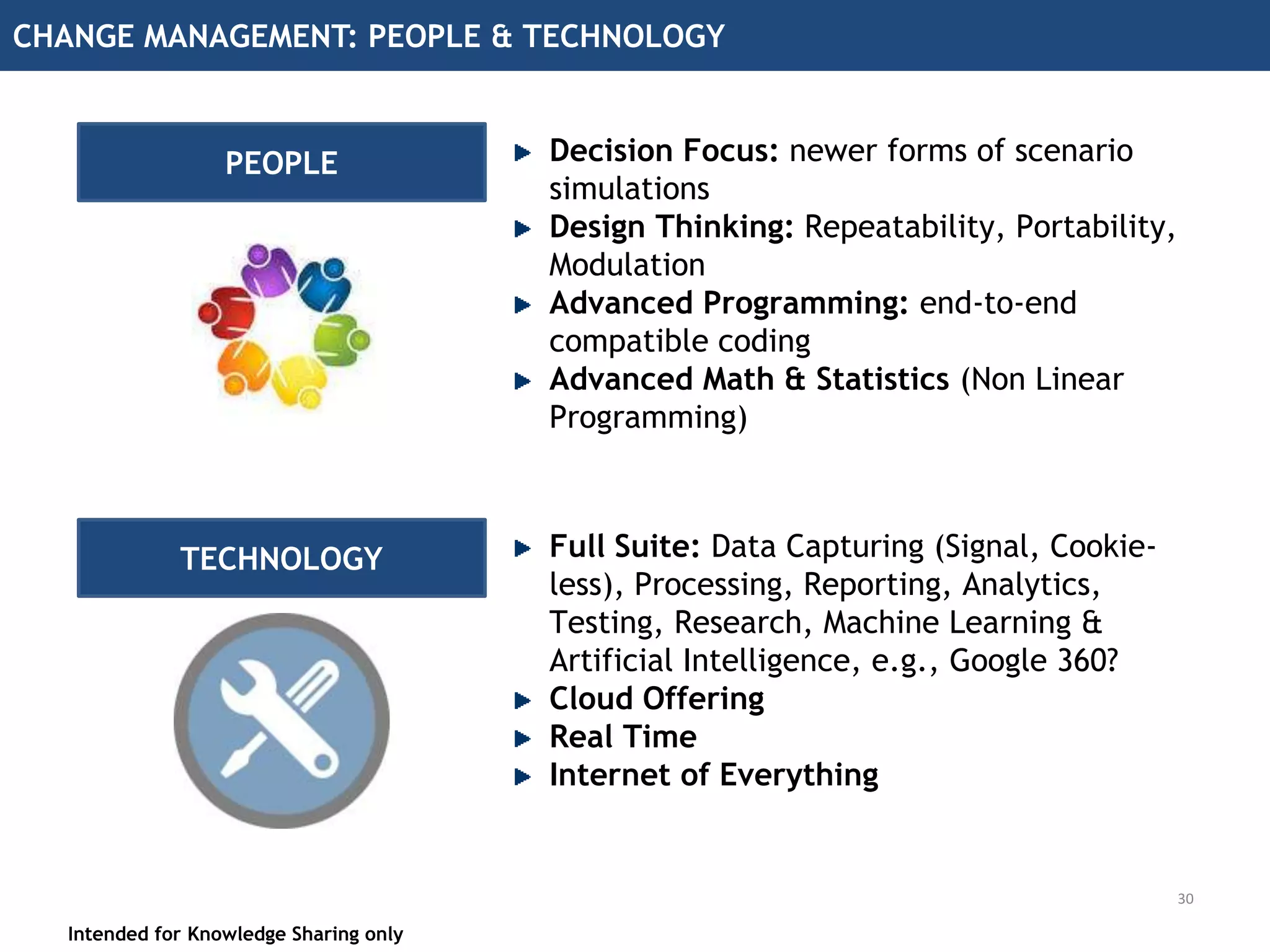 CHANGE MANAGEMENT
Intended for Knowledge Sharing only
PEOPLETECHNOLOGY
PROCESS CULTURE
Difficulty
Returns 29
 