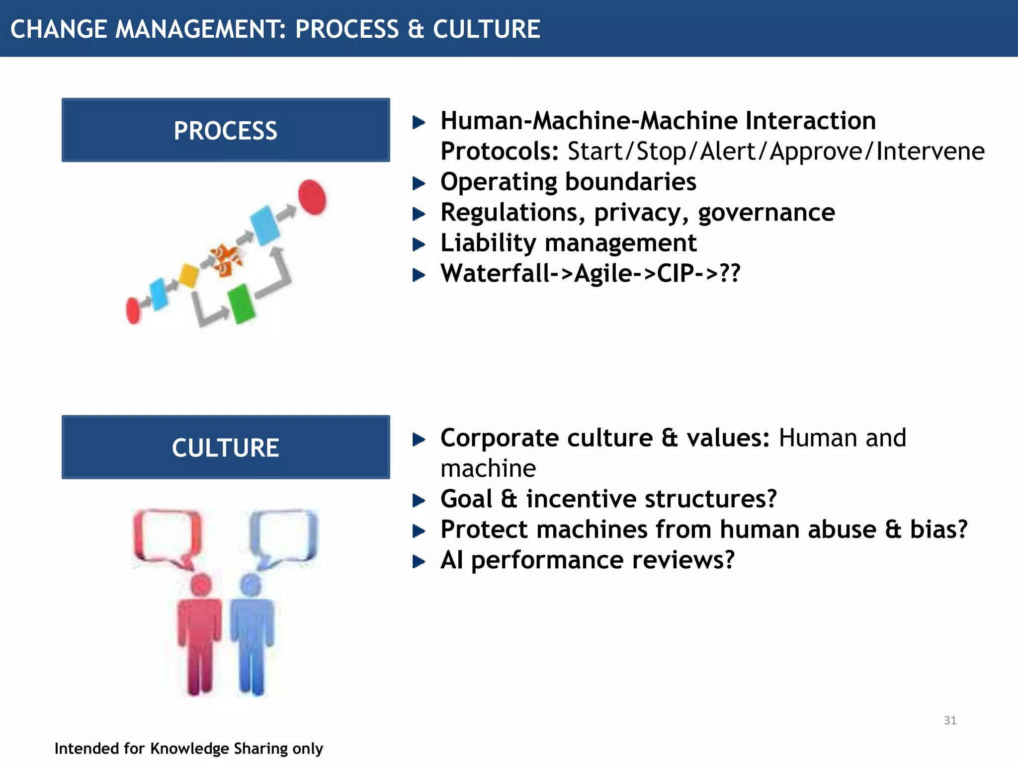 CHANGE MANAGEMENT: PEOPLE & TECHNOLOGY
Intended for Knowledge Sharing only
Decision Focus: newer forms of scenario
simulations
Design Thinking: Repeatability, Portability,
Modulation
Advanced Programming: end-to-end
compatible coding
Advanced Math & Statistics (Non Linear
Programming)
PEOPLE
TECHNOLOGY Full Suite: Data Capturing (Signal, Cookie-
less), Processing, Reporting, Analytics,
Testing, Research, Machine Learning &
Artificial Intelligence, e.g., Google 360?
Cloud Offering
Real Time
Internet of Everything
30
 