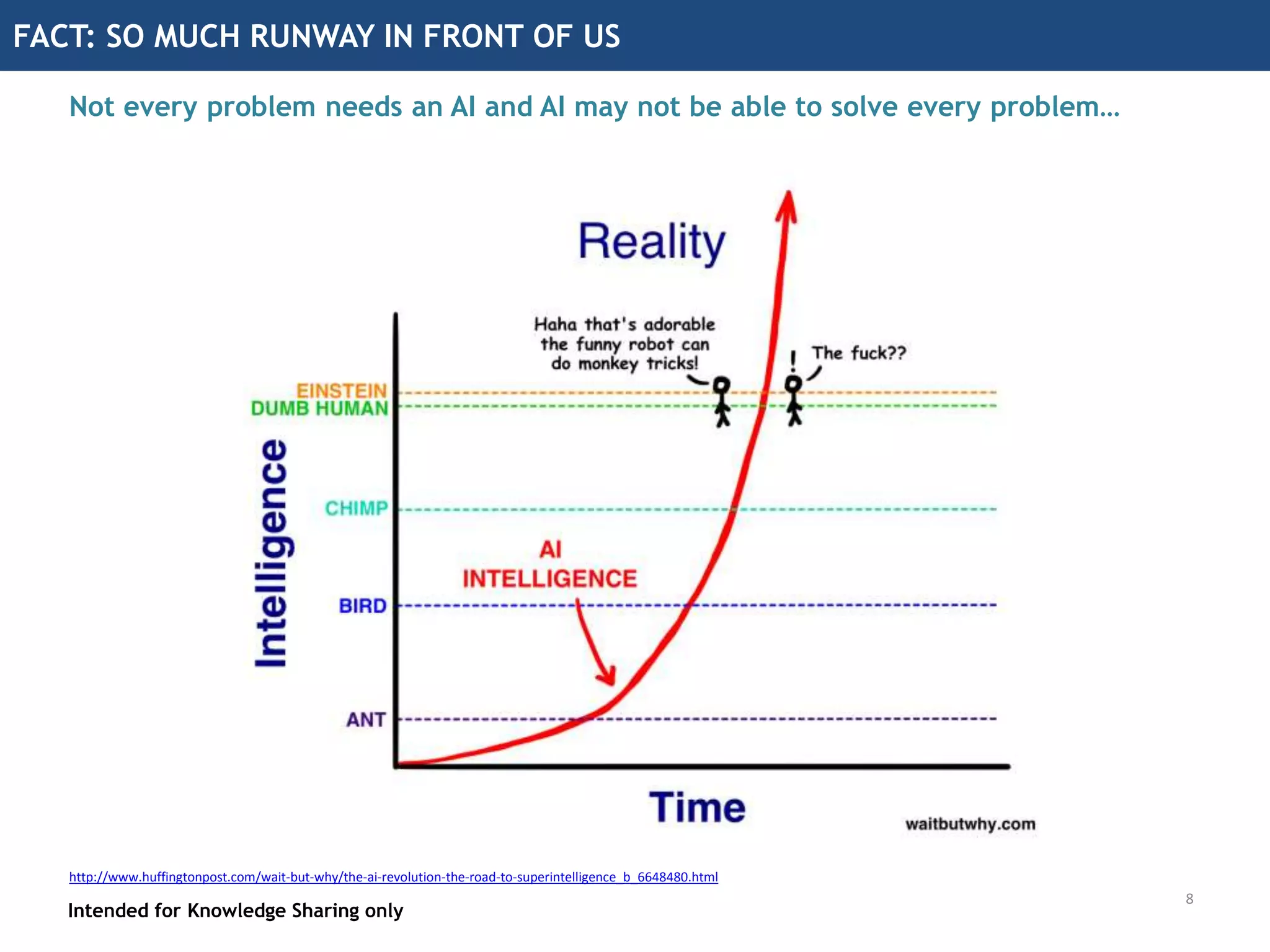 Intended for Knowledge Sharing only
Quick recap of what it is
Intended for Knowledge Sharing only
https://www.pinterest.com/fuzzybear4217/robot/
https://www.cnet.com/news/samsung-teases-robotic-vacuum-cleaner-with-a-twist/
https://www.google.com/selfdrivingcar/
EMOTION|FEAR: WILL ALL OF US BE JOBLESS?
7
 
