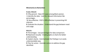Mnemonics to Remember
F.I.V.E. P.R.E.P.
F: Fifty percent - New HIV cases among Black women.
I: Identify the data - Look for relevant information like
percentages.
V: Very effective - PrEP is 99% effective in preventing HIV
infection.
E: Evaluate the situation - Understand the gap between need
and usage.
P.R.E.P.:
P: Percentages - Use percentages for data comparison.
R: Represent visually - Create graphs or charts for better
understanding.
E: Explain clearly - Communicate the findings in an easily
understandable way.
P: Plan for action - Consider actions to address the gap
identified.
 