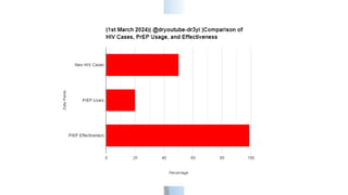 PrEP (Pre-Exposure Prophylaxis) initiative targeting Black women for HIV prevention.pptx
