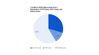 PrEP (Pre-Exposure Prophylaxis) initiative targeting Black women for HIV prevention.pptx