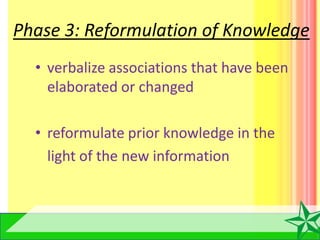 Prep Procedure (Pre-reading Strategy) | PPTX