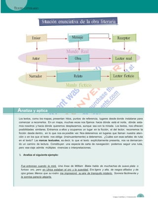 TEXTO   LITERARIO




                      Situación enunciativa de la obra literaria


             Emisor                            Mensaje                                  Receptor


                                          Mundo Real
             Autor                               Obra                                Lector real



           Narrador                              Relato                           Lector ficticio

                                          Mundo ficticio



 Analiza y aplica
  Los textos, como los mapas, presentan hitos, puntos de referencia, lugares desde donde instalarse para
  comenzar a recorrerlos. En un mapa, muchas veces nos fijamos hacia dónde está el norte, dónde esta-
  mos nosotros y hacia dónde queremos desplazarnos, aunque sea con la mirada. Los textos, nos ofrecen
  posibilidades similares. Entramos a ellos y ocupamos un lugar en la ficción, el del lector; recorremos la
  ficción desde dentro, en lo que nos es posible ver. Nos detenemos en lugares que llaman nuestra aten-
  ción o en los que el texto nos obliga (insinuantemente) a detenernos. ¿Cuáles son esas señales de ruta
  en el texto? Las marcas textuales, es decir, lo que el texto explícitamente presenta, nos va demarcan-
  do un camino de lectura. Constituyen una especie de carta de navegación: podemos seguir una ruta,
  pero ese viaje admite múltiples vivencias o interpretaciones.

   I. Analiza el siguiente ejemplo:



    Fue entonces cuando la miré. Una línea de William Blake habla de muchachas de suave plata o
    furioso oro, pero en Ulrica estaban el oro y la suavidad. Era ligera y alta, de rasgos afilados y de
    ojos grises. Menos que su rostro me impresionó su aire de tranquilo misterio. Sonreía fácilmente y
    la sonrisa parecía alejarla.




                                                                                  Lengua Castellana y Comunicación   15
 