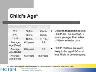Child’s Age* 
PREP Non-PREP 
0-5 56.8% 43.4% 
6-12 26.7% 25.5% 
13-17 16.5% 31.1% 
Average 
6.2 years 8.4 
Age (Boys) 
Average 
Age (Girls) 
6.5 years 8.2 
Average 
Age (Total) 
6.3 years 8.3 years 
 Children that participate in 
PREP are, on average, 2 
years younger than other 
children in foster care 
 PREP children are more 
likely to be aged 0-5 and 
less likely to be teenagers. 
*At first observed placement between 2007-2009 and/or at PREP evaluation date. 
 