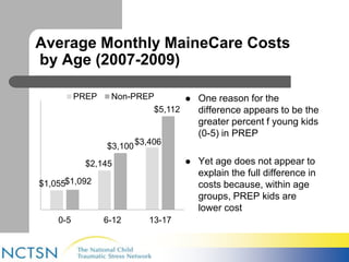 Average Monthly MaineCare Costs 
by Age (2007-2009) 
$1,055 
PREP Non-PREP  One reason for the 
$2,145 
$3,406 
$1,092 
$3,100 
$5,112 
0-5 6-12 13-17 
difference appears to be the 
greater percent f young kids 
(0-5) in PREP 
 Yet age does not appear to 
explain the full difference in 
costs because, within age 
groups, PREP kids are 
lower cost 
 