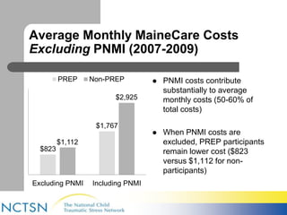 Average Monthly MaineCare Costs 
Excluding PNMI (2007-2009) 
$823 
PREP Non-PREP  PNMI costs contribute 
$1,767 
$1,112 
$2,925 
Excluding PNMI Including PNMI 
substantially to average 
monthly costs (50-60% of 
total costs) 
 When PNMI costs are 
excluded, PREP participants 
remain lower cost ($823 
versus $1,112 for non-participants) 
 