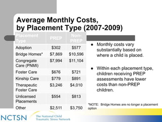 Average Monthly Costs, 
by Placement Type (2007-2009) 
Placement 
Non- 
PREP 
Type 
PREP 
Adoption $302 $577 
Bridge Homes* $7,869 $10,596 
Congregate 
$7,994 $11,104 
Care (PNMI) 
Foster Care $676 $721 
Kinship Care $779 $891 
Therapeutic 
Foster Care 
$3,246 $4,010 
Unlicensed 
Placements 
$554 $813 
Other $2,511 $3,750 
 Monthly costs vary 
substantially based on 
where a child is placed. 
 Within each placement type, 
children receiving PREP 
assessments have lower 
costs than non-PREP 
children. 
*NOTE: Bridge Homes are no longer a placement 
option 
 