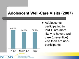 Adolescent Well-Care Visits (2007) 
65.3% 
58.6% 58.9% 
PREP Non-PREP Total 
 Adolescents 
participating in 
PREP are more 
likely to have a well-care 
(preventive) 
visit than are non-participants. 
 