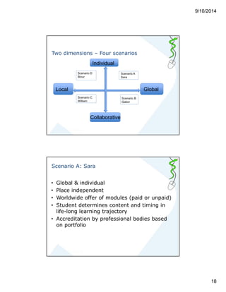 9/10/2014 
18 
Two dimensions – Four scenarios 
Individual 
Scenario D 
Binur 
Local Global 
Collaborative 
Scenario A 
Sara 
Scenario B 
Gabor 
Scenario C 
William 
Scenario A: Sara 
• Global & individual 
• Place independent 
• Worldwide offer of modules (paid or unpaid) 
• Student determines content and timing in 
life-long learning trajectory 
• Accreditation by professional bodies based 
on portfolio 
 