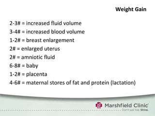 Weight Gain 2-3# = increased fluid volume 3-4# = increased blood volume 1-2# = breast enlargement 2# = enlarged uterus 2# = amniotic fluid 6-8# = baby 1-2# = placenta 4-6# = maternal stores of fat and protein (lactation) 