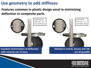 Use geometry to add stiffness:
Features common in plastic design excel in minimizing
deflection in composite parts.
Excellent minimization of deflection
with minimal use of mass
Molded in inserts, bosses and ribs
are all possible
 