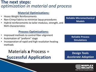 The next steps:
optimization in material and process
Material Optimizations:
• Heavy Weight Reinforcements
• Non-Crimp Fabrics to minimize layup procedures
• Hybrid reinforcements to tailor modulus, strength, and
NVH characteristics
Reliable Micromechanical
Models
Process Optimizations:
• Improved methods to control fiber alignment
• Automation of “preform” stage
• Incorporation of rapid and high resolution heating
methods
Reliable Process
Simulations
Materials x Process =
Successful Application
Design Tools
Accelerate Adoption
 