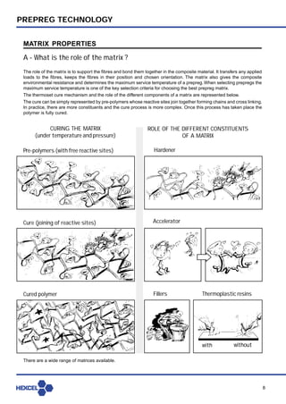 Prepreg technology[1] | PDF